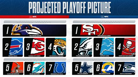 wild card teams in NFL playoffs